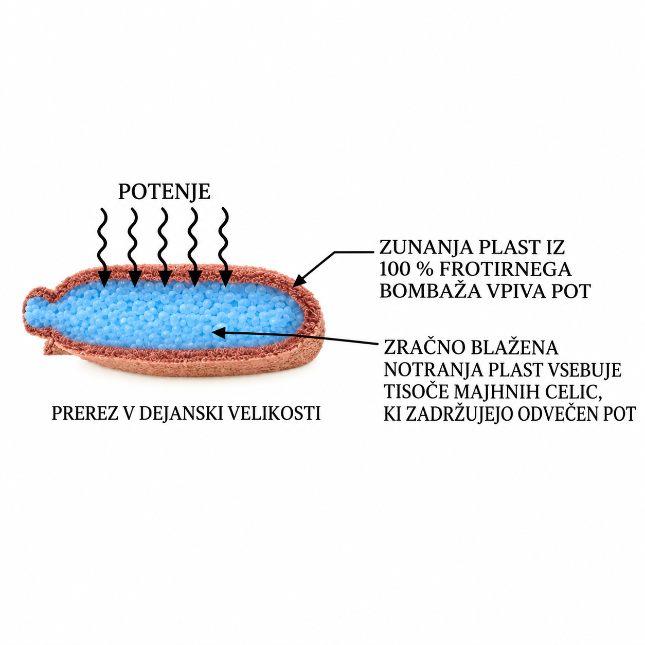 Znojni trak "SWEATSOpad" za varilno masko - slika 2
